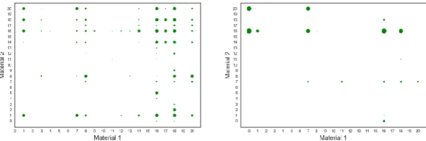 Figure 18: Not relevant collision combinations (left: passenger vehicle, right: Van) 