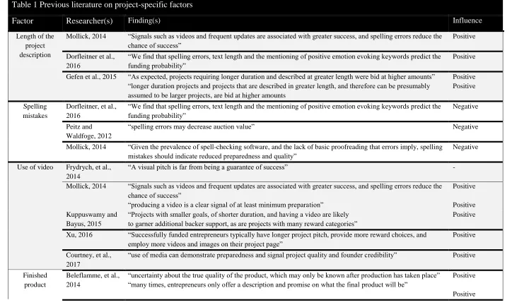 Table 1 Previous literature on project-specific factors 