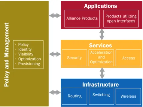 Figure 3: The Juniper Networks Enterprise Framework