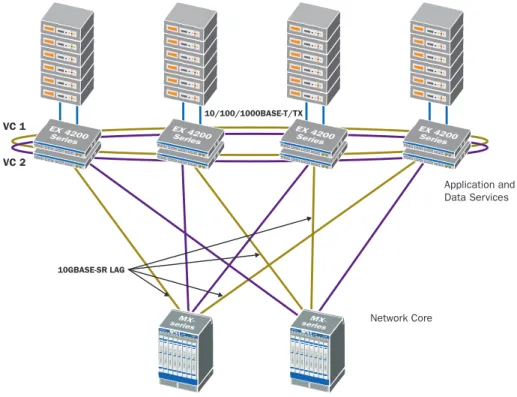 Figure 10: Application and Data Services Network View