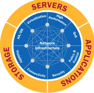 Figure 2: Center Network Functional Design Model