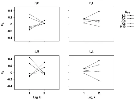 Figure 2.44