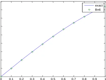 Fig 2 of example3 
