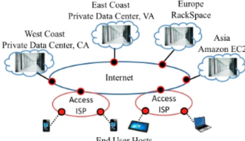 Fig. 1 Distributed service over private and public clouds  Fig.1 presents an example of a typical deployment scenario of  an  application  service  provider  (ASP)