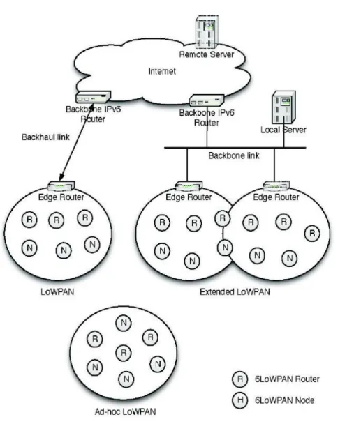 Figure 2.17 6LoWPAN protocol stack.