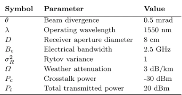 Table 2: Typical parameters used in the analysis
