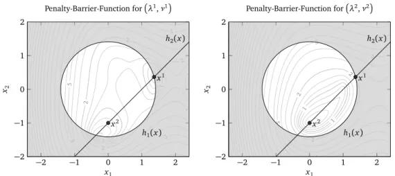 Figure 4.1: Optimal solution for λ 1 , ν 1 