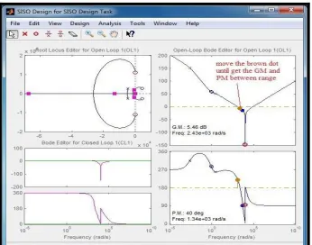 Figure 3.14: SISO Design for Patch Actuator 