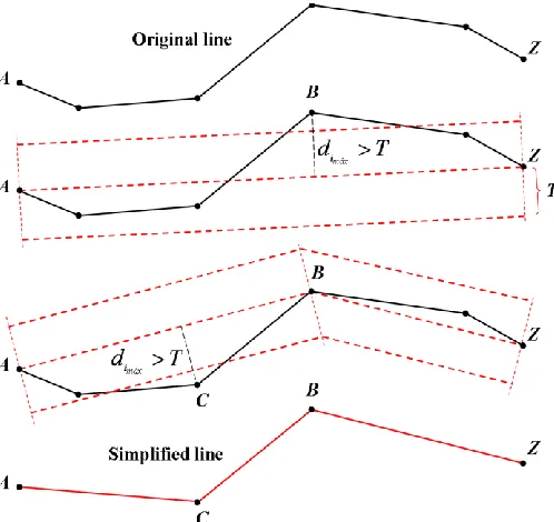 Fig. 1.  Example of the application of de Douglas-Peucker algorithm [1].  