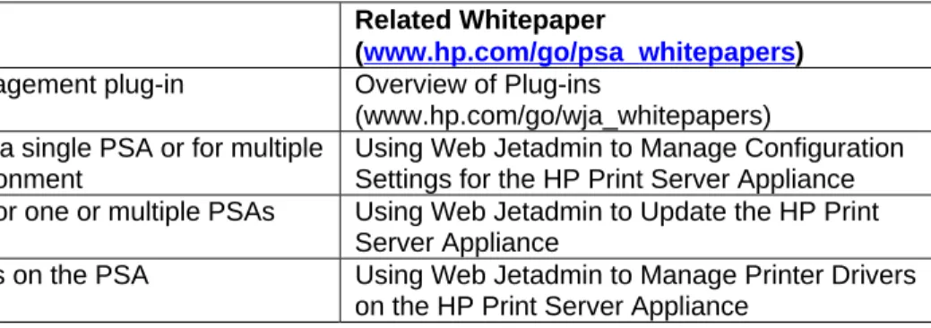 Figure 1 – HP Print Server Appliance 4250 HP Print Server Appliance 4250 