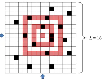 Figure 1. A square grid of size L = 16 containing N = 256 sites. The arrows indicateone chosen site (grey/online red) around which the mass will be calculated.Twoscanning balls of radius r = 2 and r = 4 around the site are highlighted (grey/onlinered).