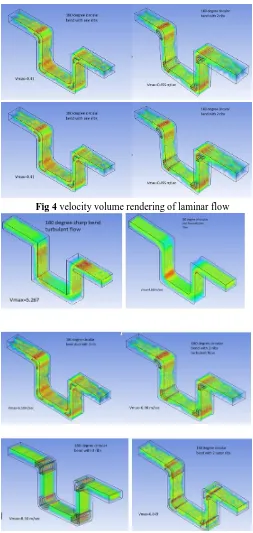 Fig 4 velocity volume rendering of laminar flow 