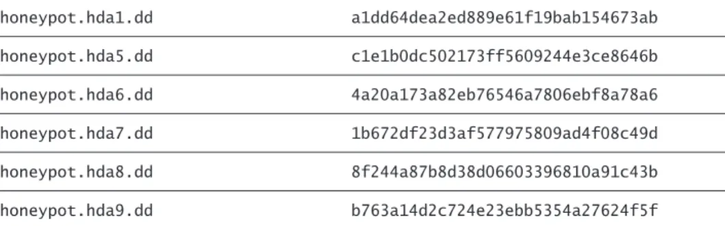 Table 12-2 MD5 Hashes for Forensic Challenge Images
