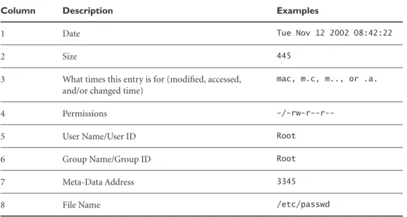 Figure 12-5 You can view the timeline from the command line.