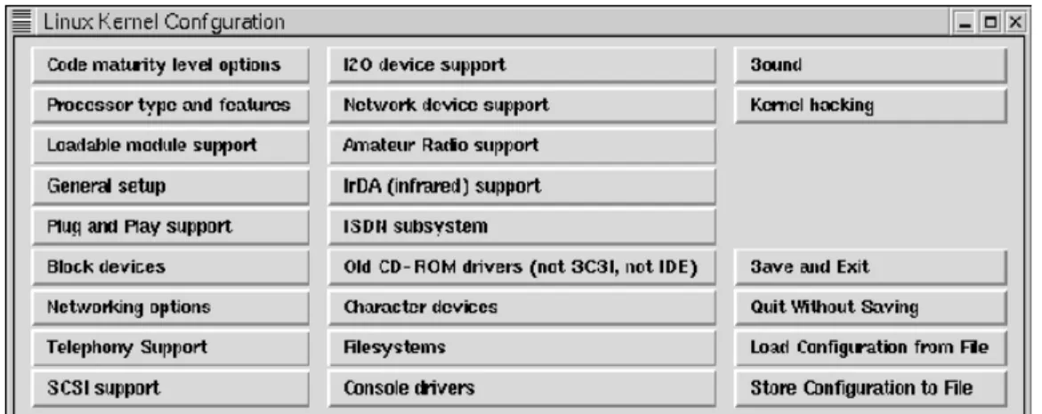 Figure 1-6. Linux Kernal Configuration