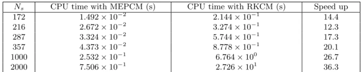 Table 1: CPU times for the MEPCM and RKCM in the 1D bar problem.