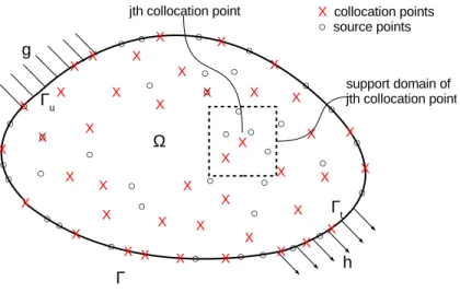 Figure 1: A problem domain with boundary conditions in PCMs.