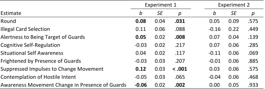 Table 7 Regression T, P and Beta Values for Speed Variation as Dependent Variable 