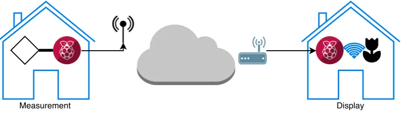 Figure 3.1: Device 1 design diagram