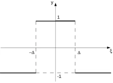 FIG. 1. Activation function for the non-linear perceptron usedin the present compression scheme.