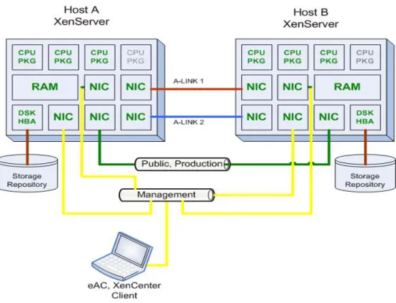 Figure 1 Two-host pool installed in a single computer room.