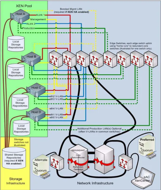 Figure 9 Connectivity for switched A-link two, three, or four pool.
