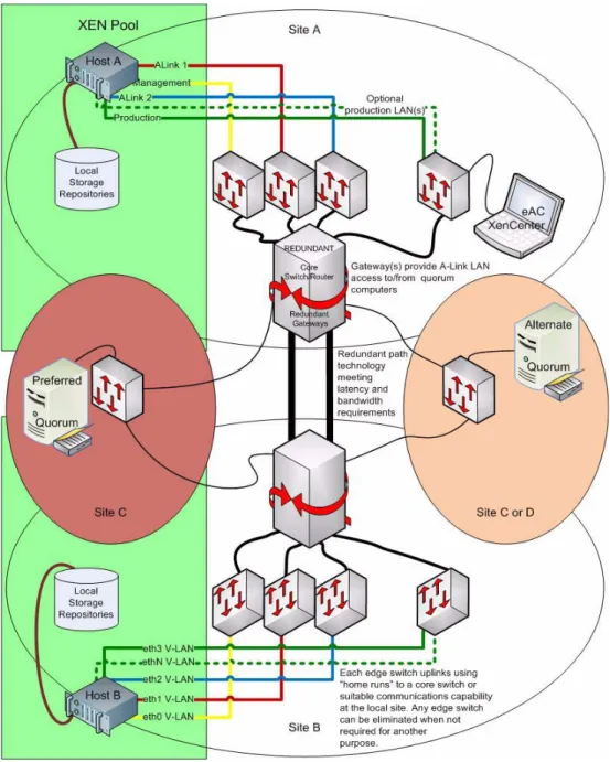 Figure 10 Connectivity for two-host SplitSite pool