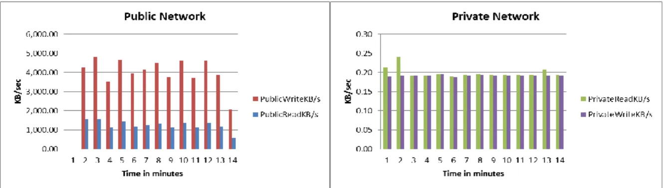 Figure 6. Private and public networks 