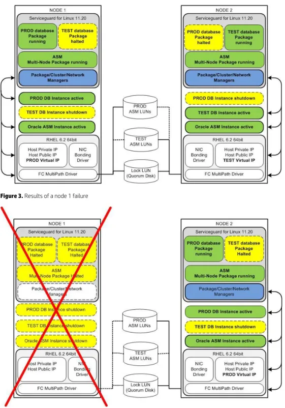 Figure 2. Fully operational cluster 