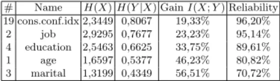 Table 1. Selected variables.