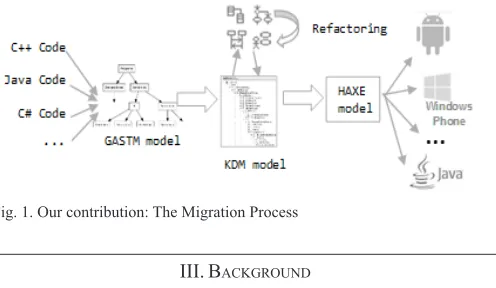 Fig. 1. Our contribution: The Migration Process