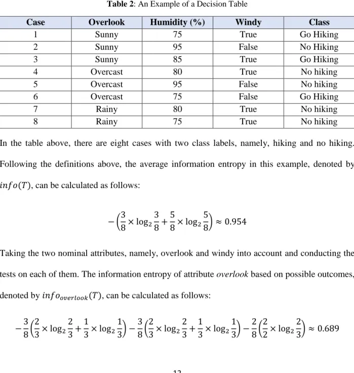 Table 2: An Example of a Decision Table 