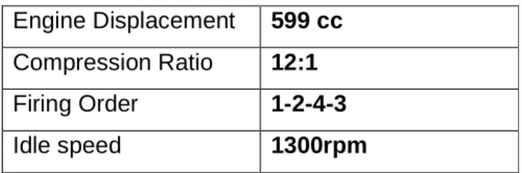 Table 1  Honda CBR600 F4i Parameters [Honda User’s Manual] 