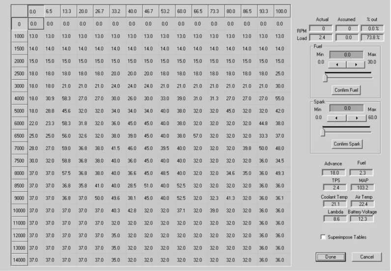 Figure 2: Ignition and Injection Editing Screen in Dyno Mode  (Shown in grayscale for  publication.)Uppermost row is the Load Parameter, while first column is engine rpm
