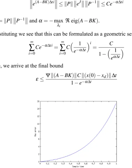 Figure 2.7: The relationship between ∆t and the maximum error of the example problem.