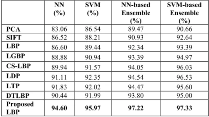 Fig 4. Sample interaction between detected emotions and  actions in the shooter game with AI adaptive agent 