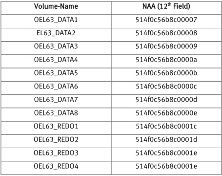Table 8. Sample NAAs 