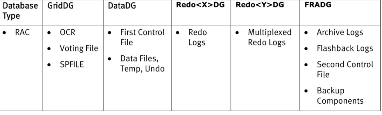 Table 10.  RAC Database 
