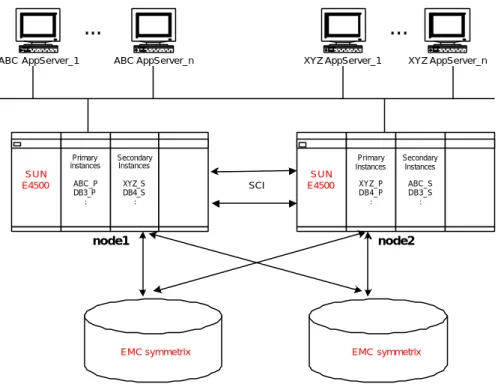 Figure 3. VeriSign Trust Services Architecture