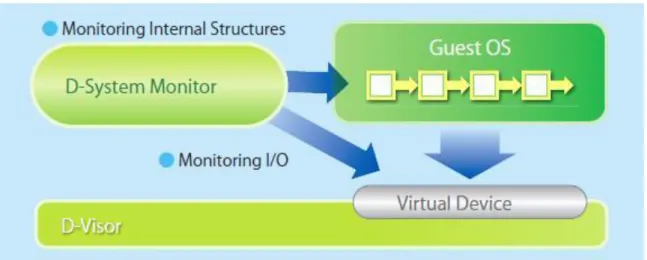 Fig. 2 D-System Monitor 