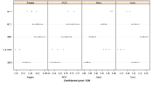 Figure 1. Average performance metrics of different feature selection methods on the VHSE descriptor set