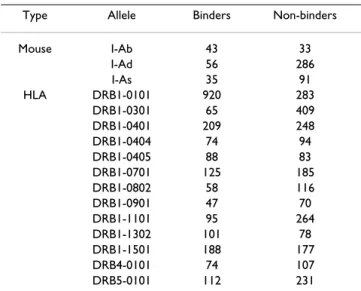 Table 6: Comparison of performance on BM-Set1