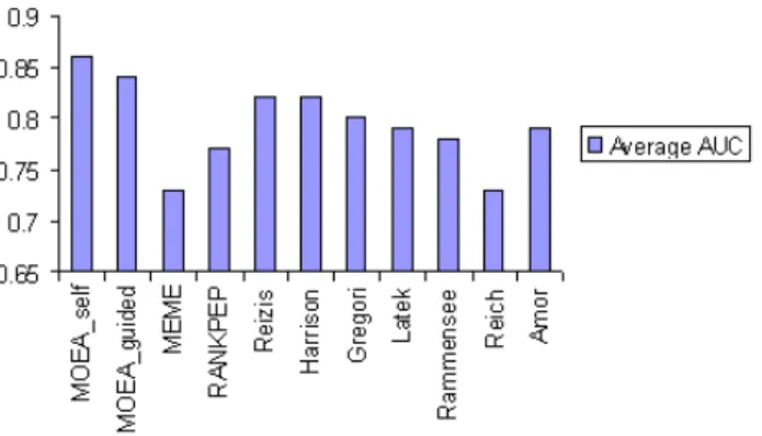 Table 8: Comparison of Performance on BM-Set2