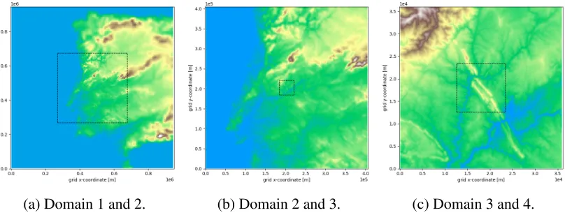 Figure 5: Four domain nesting setup. Squares indicated by the dashed lines show the spatialextent of the next nested domain.