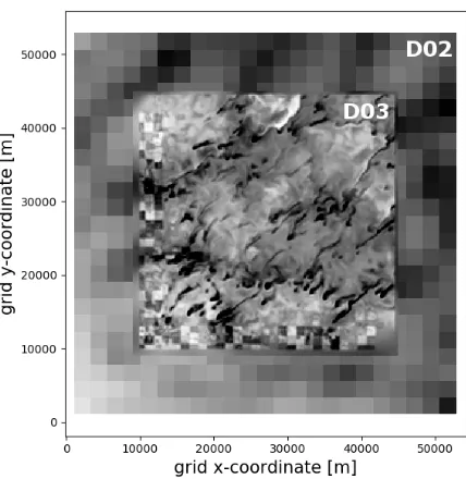 Figure 7: Potential temperature ﬁeld on D03 showing detailed structures, nested in D02, show-ing coarser spatial resolution