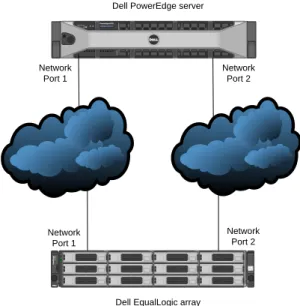 Figure 1: Multipath environment using one subnet per network port 