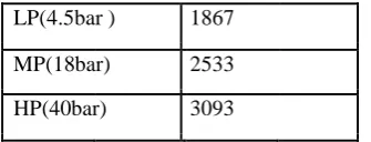 Table 1: Steam loss computation 