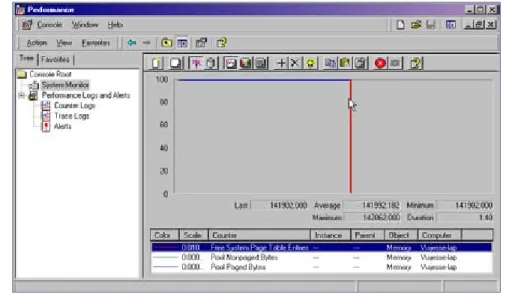 Figure 2 – Using Perfmon to Monitor Windows Kernel Memory