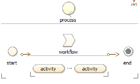 Figure 2. Parallel workflow 