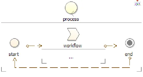 Figure 4. Doers 